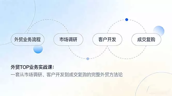 外贸TOP业务实战课：一套从市场调研、客户开发到成交复购的完整外贸方法论