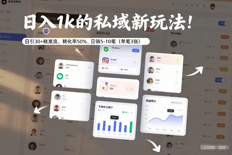 日入1k的私域新玩法：日引30+精准流，转化率50%，日销5-10笔(单笔3张)